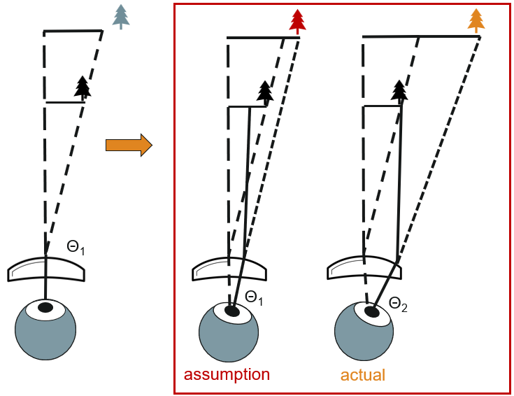 Pupil Swim research visualization